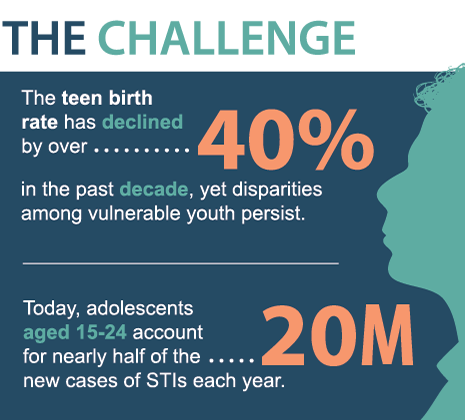 Infographic about The Challenge, described in detail below.