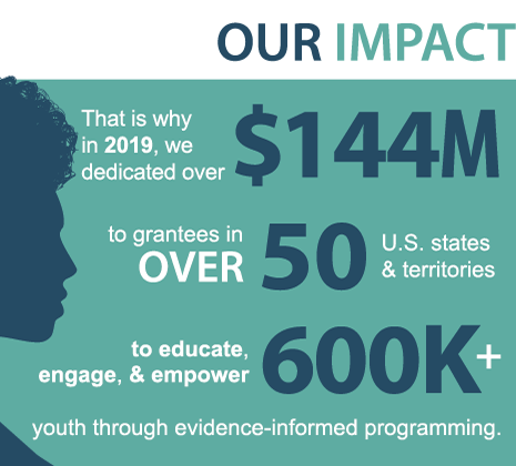 Infographic about Our Impact, described in detail below.