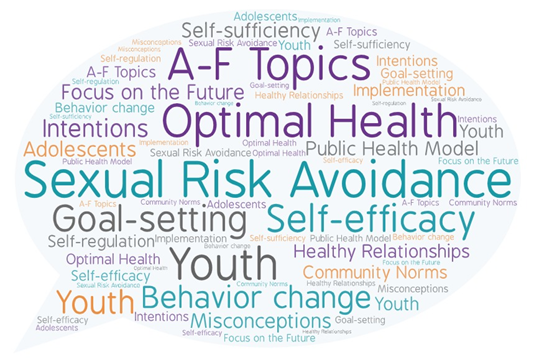 Topical Training Image.